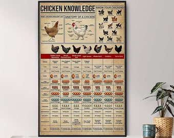 Affiche de connaissance de poulet, cadeau d'amant de poulet, tout au sujet du poulet, affiche de connaissance vintage, art de la connaissance, art de mur à la maison, décor de mur d'éducation