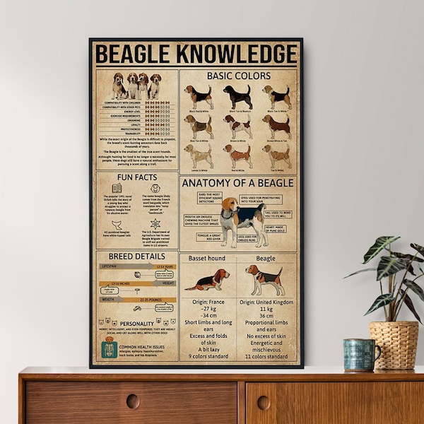 Beagle Knowledge vintage Poster, Beagle Lover Gift, All About Beagle, Knowledge Poster, Knowledge Art, Home Wall Art, Education Wall Decor,