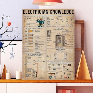 Puede incluir: Un póster enmarcado titulado "Electrician Knowledge" con diagramas y texto sobre cableado eléctrico, herramientas y distribución de energía. El póster está sobre una estantería blanca con objetos decorativos.