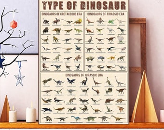 Unframed Type Of Dinosaur Knowledge Poster, Tyranosaurus Rex Knowledge Dinosaur Poster, T Rex Poster, Dinosaurs Art Print, Dinosaurs