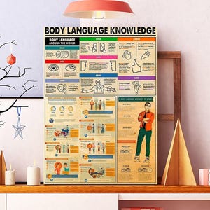 Unframed Body Language Knowledge Poster, Body Language Wall Art Chart, Non-verbal Communication, Sign Language Wall Art, ASL Beginners