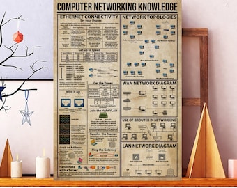 Computer Networking Knowledge Poster, Programmer Poster, Computer Science Poster, Civil Engineer Gift Art, Software Engineer Lover Art