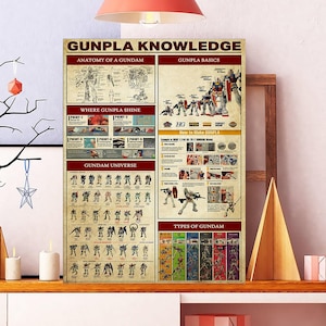 Ungerahmtes Roboter Wissen Poster, Roboter Fan Art Vintage Retro Poster, Anime Wanddruck, Malerei Poster, Wissensliebhaber Geschenke
