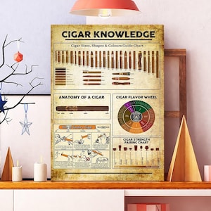 Unframed Cigar Knowledge Poster, Anatomy Of Cigar Print, Cigar Reference Guide Wall Art Print, Cigar Poster, Gift For Cigar Lover, Man Cave
