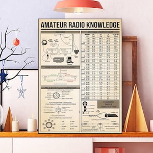 Unframed Amateur Radio Knowledge Poster, Antenna Length Chart Wall Art, Ham Radio Poster, Retro Radio Knowledge Art,  Music Lover Gift