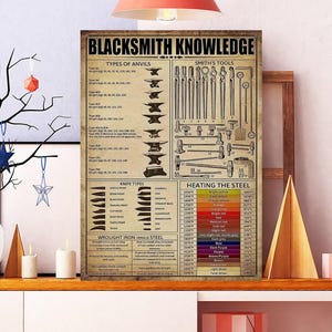 Unframed Blacksmith Knowledge Poster, Blacksmith Wall Art, Artisan at Forge Metal Wall Hanging, Blacksmith Gift Wall Decorations