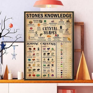 May include: A framed poster titled "STONES KNOWLEDGE" with information on crystal shapes and zodiac crystals. The poster features various gemstones and their associated astrological signs. The color palette includes beige, brown, and green.