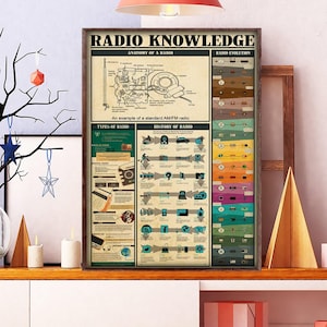 Unframed Radio Knowledge Poster, Anatomy Of Radio Poster, Knowledge Home Decor Office Decor, Radio Knowledge Poster, Radio Evolution Art