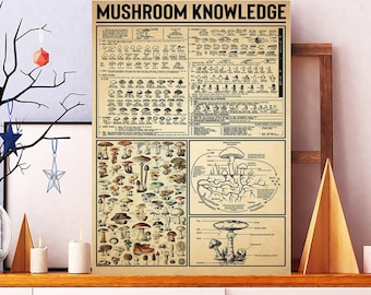 Ingelijste poster paddestoel kennis, soorten schimmels afdrukken, paddenstoelen kennis kunst, paddenstoelenliefhebbers cadeau kunst, soorten paddenstoelen afdrukken