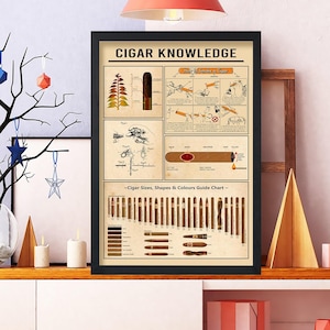 Poster di conoscenza del sigaro senza cornice, arte murale sulle sigarette, poster di guida al sigaro vintage, regalo per gli amanti del sigaro, arte murale sui sigari, poster sul tabacco, arredamento per la casa