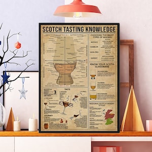 Unframed Scotch Tasting Knowledge Poster, Types Of Whisky Poster, Whiskey Lovers Poster, Knowledge , Scotch Art Home