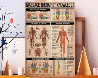 Unframed Massage Therapist Knowledge Poster, Massage Therapy Foot Reflexology Poster, Trigger Point Therapy , Massage Therapy Foot Chart