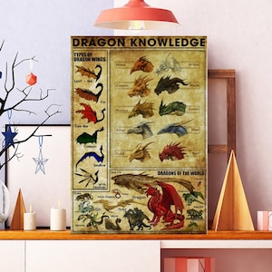 Puede incluir: Un póster decorativo titulado "DRAGON KNOWLEDGE" muestra ilustraciones de alas de dragón y varios tipos de dragones. El póster, de estilo vintage, presenta dibujos detallados y texto, ideal para los entusiastas de la fantasía.