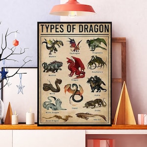 Unframed Types of Dragon Poster, Fantastic Dragon Knowledge Poster, Vintage , Dragon Lover Poster, Dragon Animal Painting Wall Art