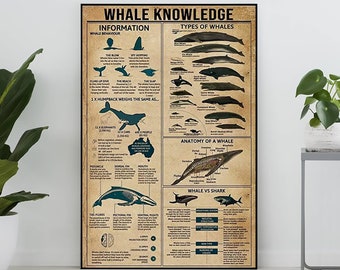 Affiche vintage de connaissance de baleine, cadeau d'amant de baleine, tout au sujet de baleine, affiche de connaissance, art de connaissance, décor de mur à la maison, décor de mur d'éducation