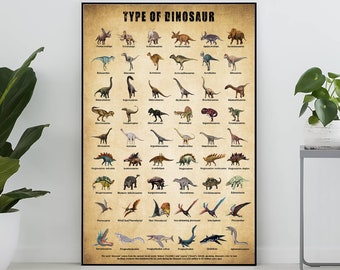 Types Of Dinosaur Vintage Poster, Dinosaur Lover Gift, Dinosaur Print, Knowledge Poster, Knowledge Art, Home Wall Deco, Education Wall Deco