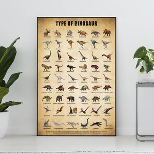 Tipi di poster vintage sui dinosauri, regalo per gli amanti dei dinosauri, stampa sui dinosauri, poster della conoscenza, arte della conoscenza, decorazione da parete per la casa, decorazione da parete educativa