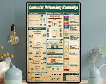Unframed Computer Networking Vintage Poster, Computer Networking Print, Computer Art Print, Computer Office , Engineer Computer  Decor