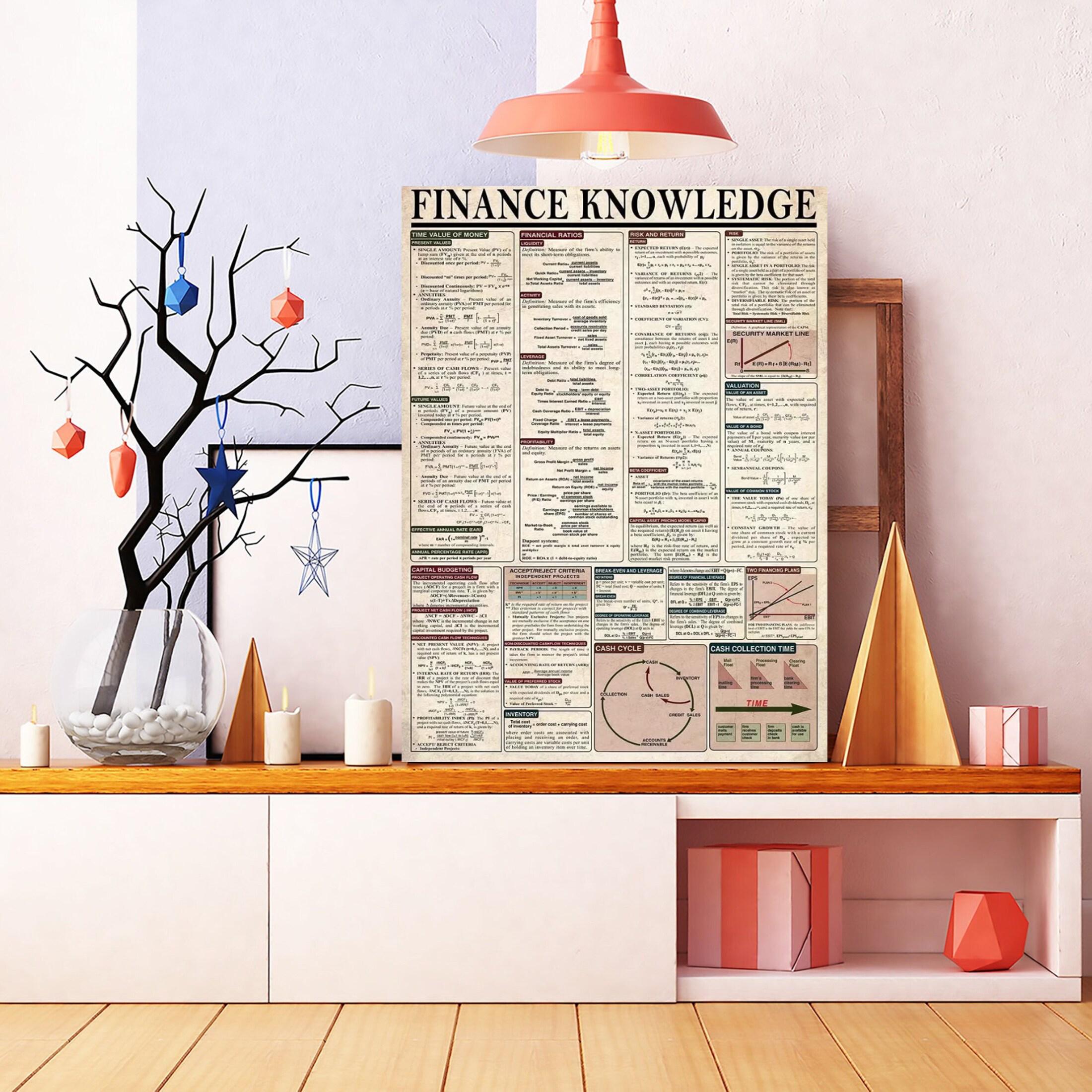Unframed Fiance Knowledge Poster, Financial Analyst Knowledge Poster ...