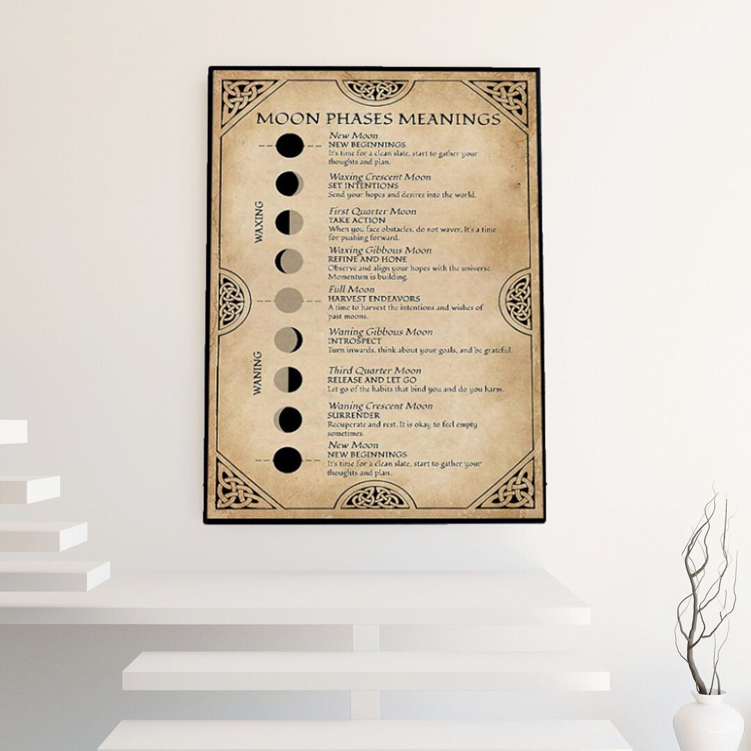 Moon Phases Meanings Poster, Phases of the Moon Wall Art, Witchery Art ...