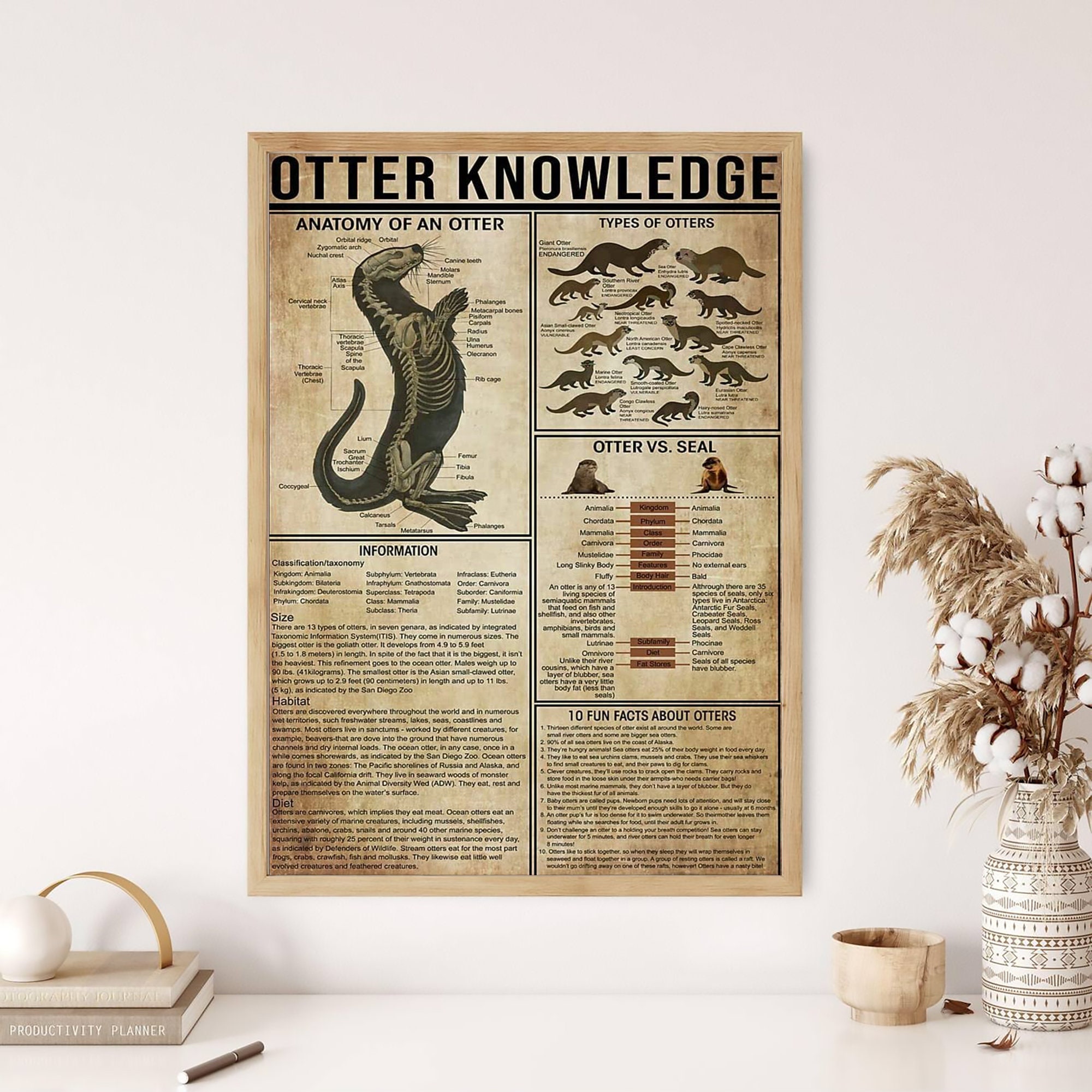 Discover Otter Knowledge Vintage Poster, Otter Lover Gift, All About Otter , Otter Vintage Print, Knowledge Poster, No Frame
