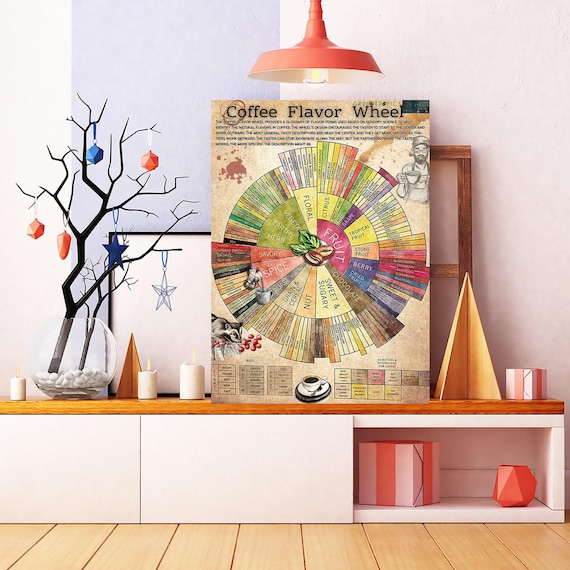 Unframed Coffee Flavor Wheel Poster, Specialty Coffee Tasting Chart, Barista Wall Art, Coffee Aroma Guide, Cafe Decor, Coffee Lover