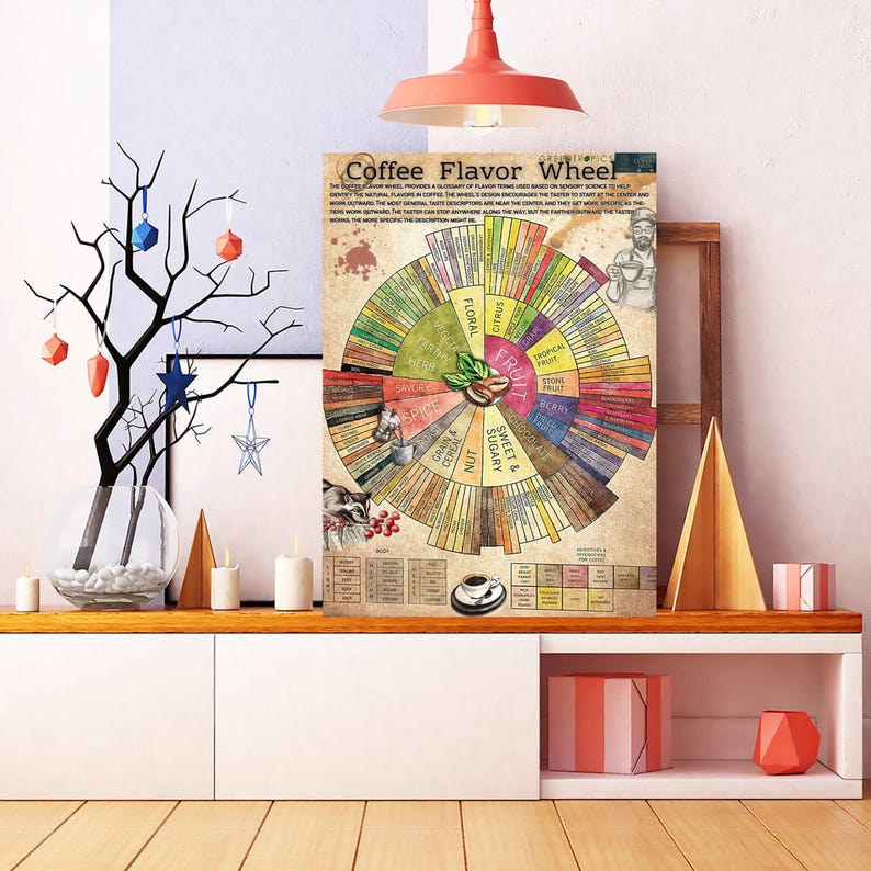 May include: A coffee flavor wheel poster with a circular design, featuring various coffee flavor profiles. The poster includes text and illustrations, with a color palette of browns, greens, and yellows. It is displayed on a wooden shelf with decorative items.