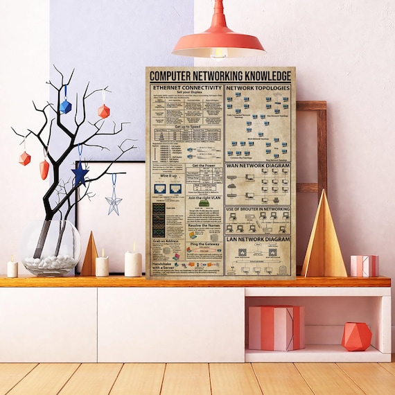 Computer Networking Knowledge Poster, Programmer Poster, Computer Science Poster, Civil Engineer Gift Art, Software Engineer Lover Art