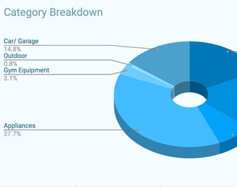 Home Inventory - Google Sheets