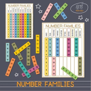 NUMBER FAMILIES Printable Math worksheets Homeschool learning binder Preschool Printables 1st grade worksheets Sorting Activity Count to 100
