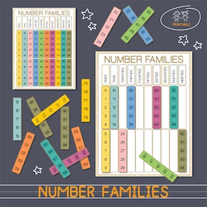 NÚMERO FAMILIAS Hojas de trabajo de matemáticas imprimibles Carpeta de aprendizaje de educación en el hogar Imprimibles para preescolar Hojas de trabajo de 1er grado Actividad de clasificación Contar hasta 100