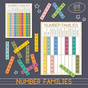 NUMBER FAMILIES Printable Math worksheets Homeschool learning binder Preschool Printables 1st grade worksheets Sorting Activity Count to 100