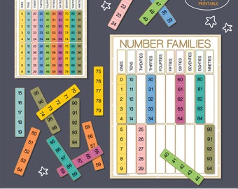 NUMBER FAMILIES Printable Math worksheets Homeschool learning binder Preschool Printables 1st grade worksheets Sorting Activity Count to 100