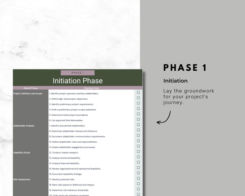 Task Initiation Checklist Project Management Checklist, Project Management Daily Checklist, Task ...