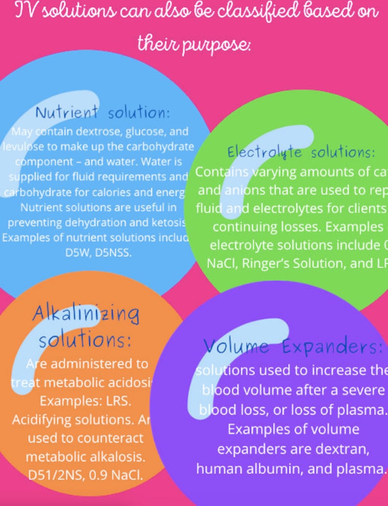 Nursing Cheat Sheet PDF Guide to IV Solutions Instant Printable