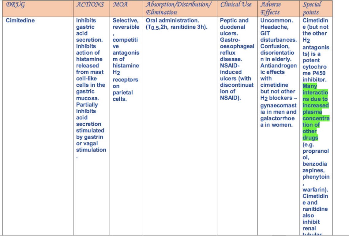 The Easiest Way To Learn Gi Pharmacology 40 Update - 8dm8fxs
