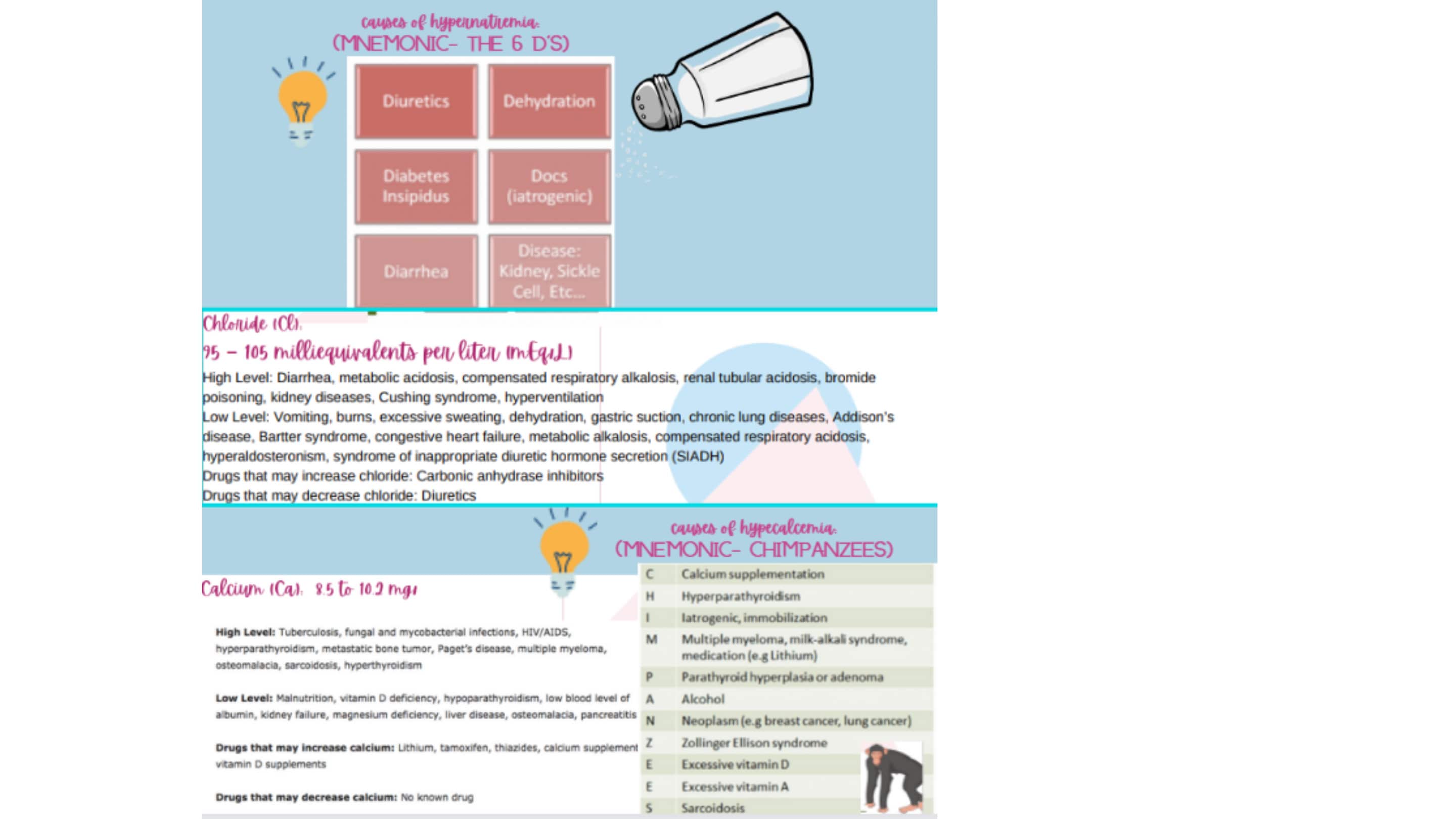 Nursing Cheat Sheet PDF Quick Clinical Printable Guide LAB VALUES and Their Meanings - Etsy
