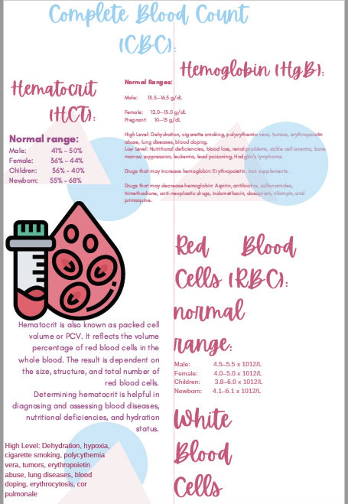 LAB VALUES and their meanings Etsy