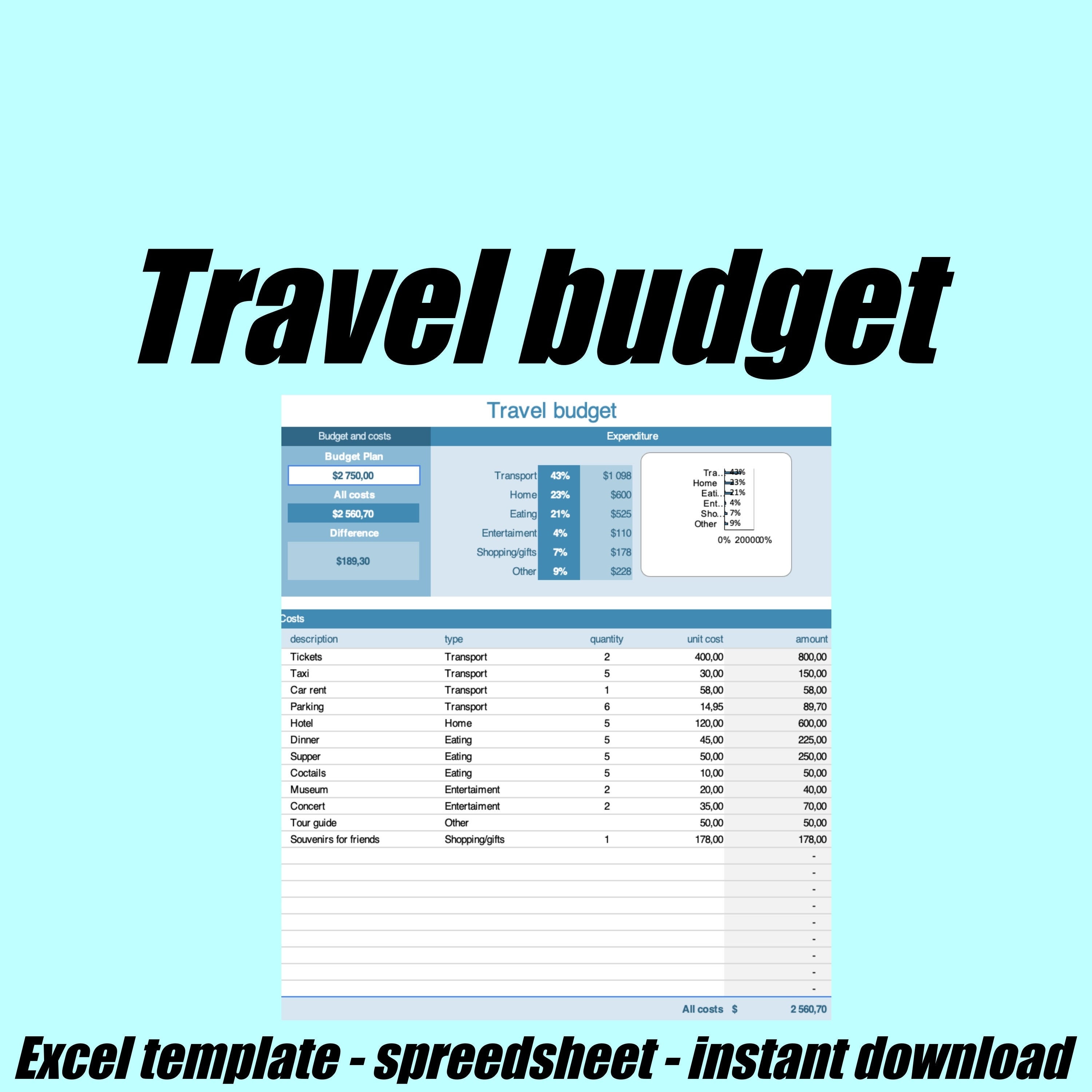 trip budget calculator excel