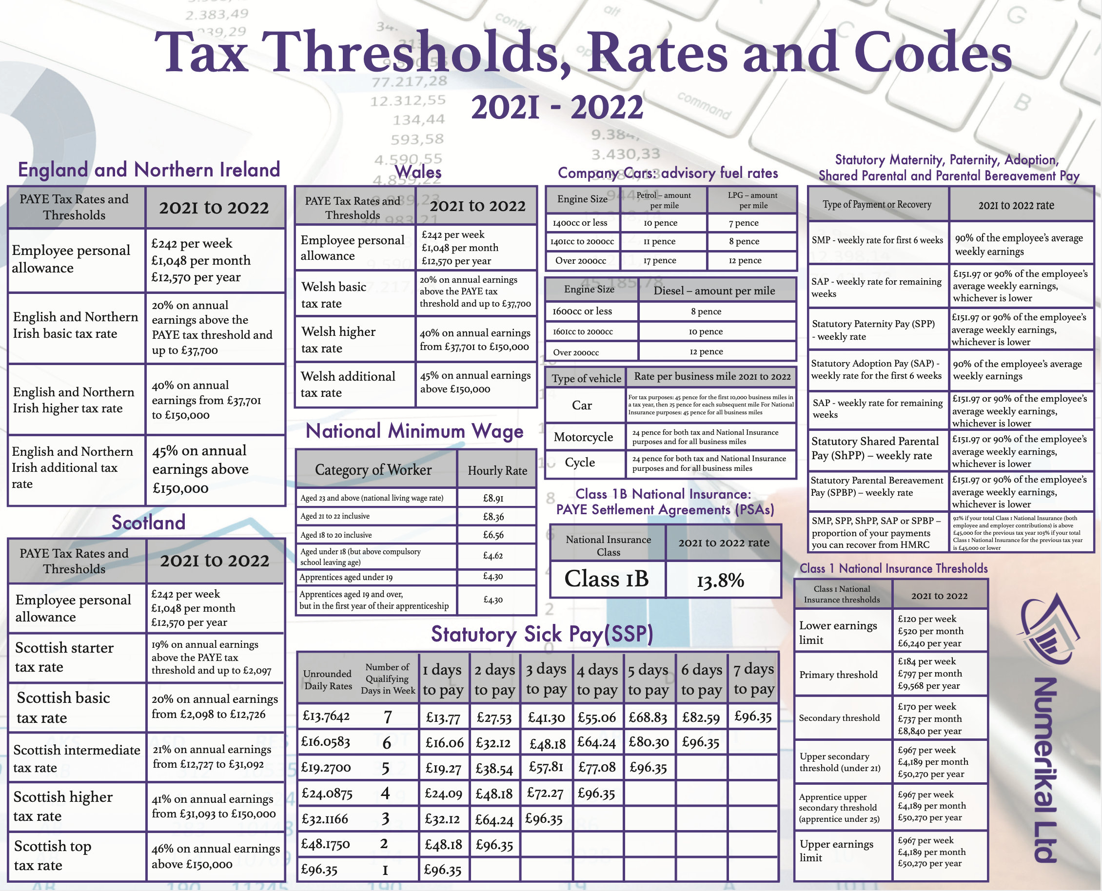 Tax Tables UK 2021 22 Mousepad Etsy