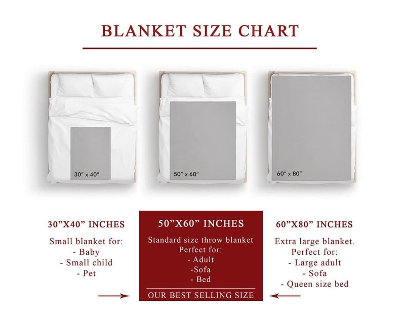 May include: A chart showing the different sizes of blankets available, with a diagram of each size on a bed. The sizes are 30" x 40", 50" x 60", and 60" x 80". The 50" x 60" size is labeled as the "Our Best Selling Size".