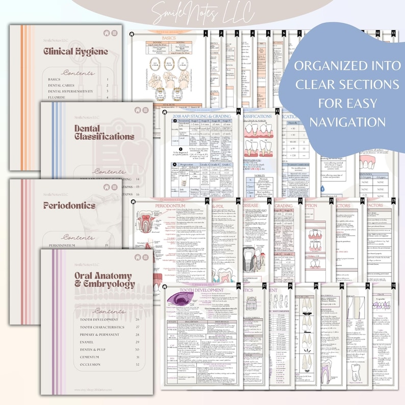 May include: A collection of educational dental study guides by SmileNotes LLC, featuring printed pages with headings like Clinical Hygiene, Dental Classifications, Periodontics, and Oral Anatomy & Embryology, organized into clear sections.