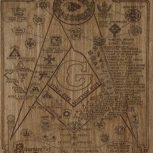 Jerarquía de la Francmasonería / Carta Masónica del Siglo XIX / Reproducción grabada en madera a mano / Arte esotérico / Oculto / Simbólico / 20 x 25 cm