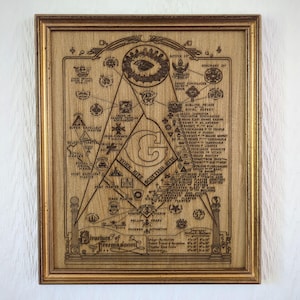 May include: A rectangular wooden plaque in a gold frame featuring a laser-engraved chart titled Structure of Freemasonry. The design displays a complex web of symbols, text, and lines connecting various Masonic degrees, including York Rite and Scottish Rite.