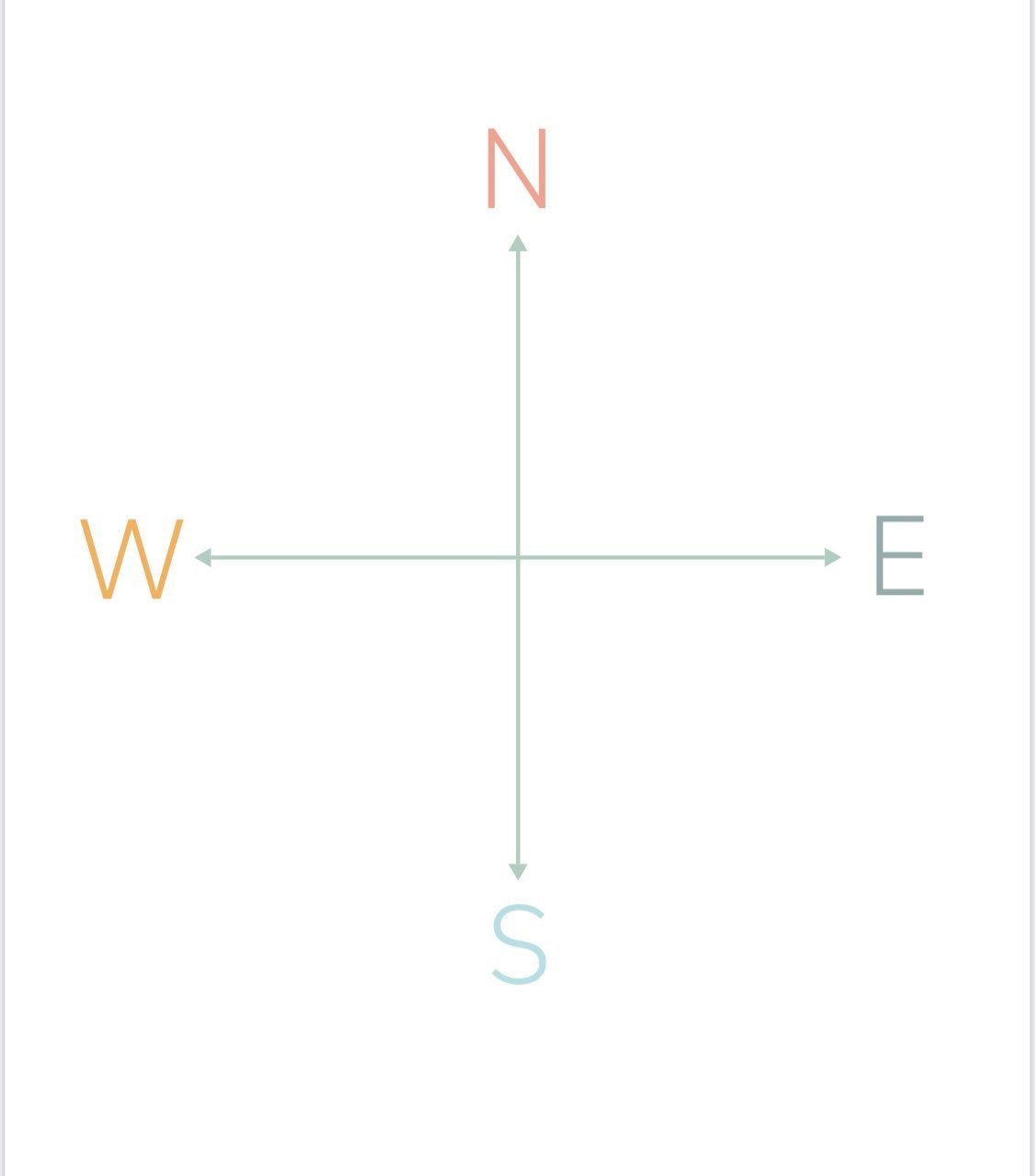 Cardinal Directions Chart – Asking and Giving Directions in Japanese: A ...