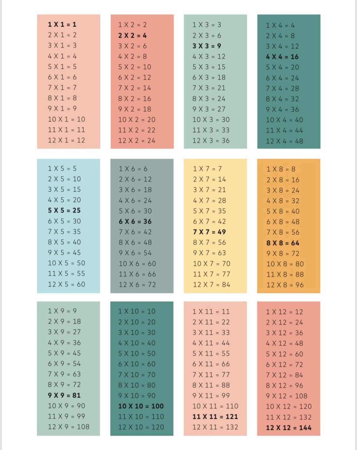Multiplication Table Printable | Chart 1-12| Educational Posters| Maths ...