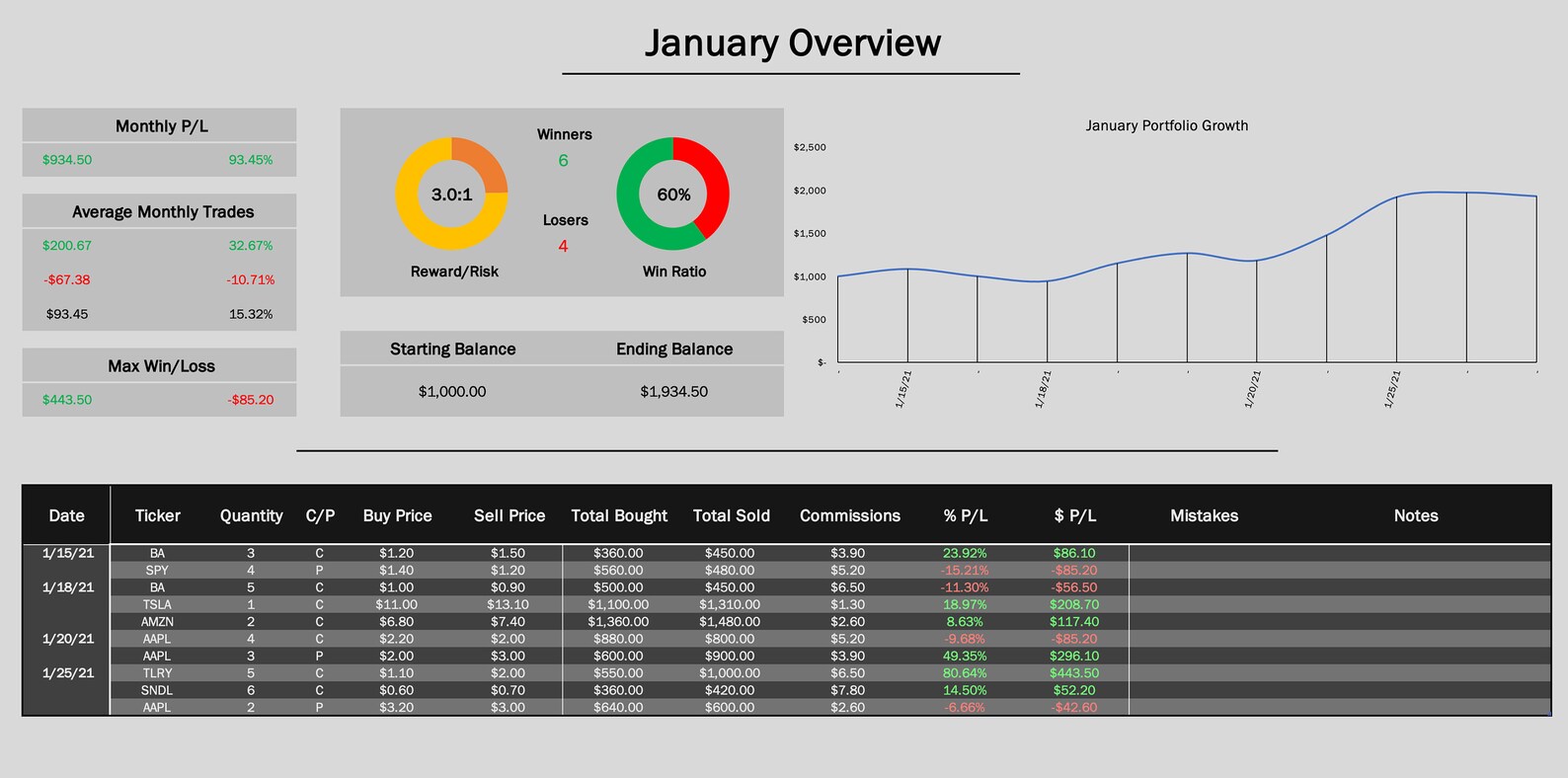 Excel Day Trading Tracker Journal Template For Options And Shares 
