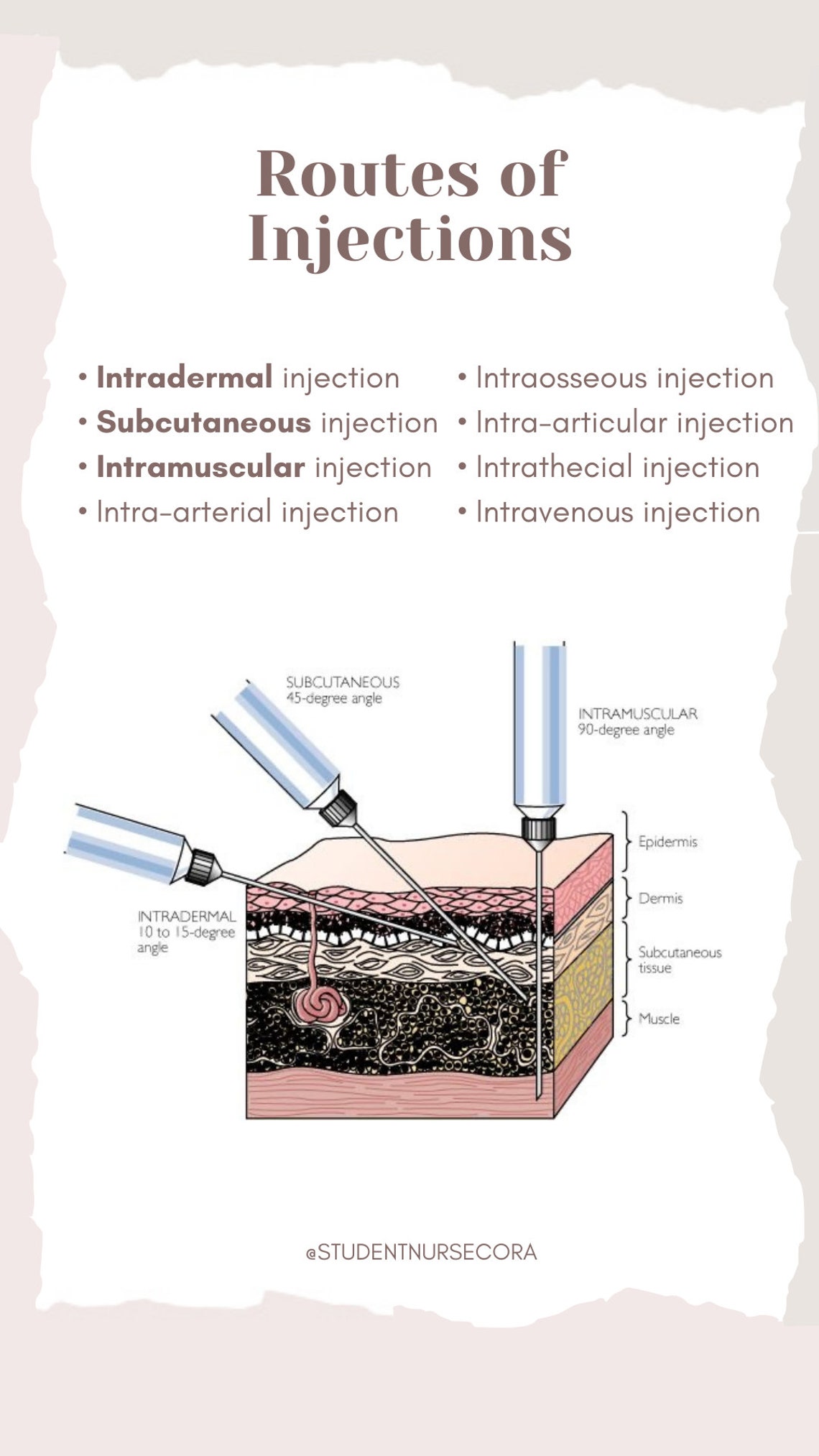 Medicine Injection Guide Medication Administration: Injections - Etsy