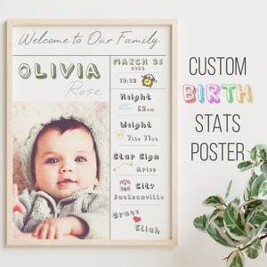 New Baby Birth Details Custom Printable Poster, Newborn Personalized Poster, Babies Birth Details, Christening Gift, Birth Stats