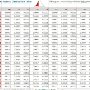 Puede incluir: Una tabla de distribución normal estándar con valores de -4,0 a -1,8, que muestra las probabilidades acumuladas. La tabla está organizada en filas y columnas, con una curva de campana. El texto "Standard Normal Distribution Table" está en la parte superior.
